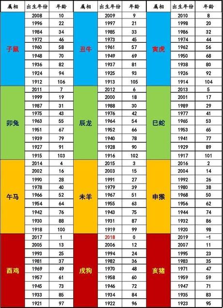 1960年農曆生肖|【十二生肖年份】12生肖年齡對照表、今年生肖 